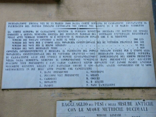 Campiglia Marittima: Abstimmungsergebnis