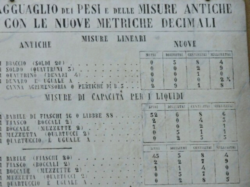 Campiglia Marittima: Längen- und Flüssigkeitsmae