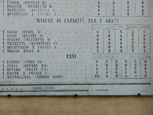 Campiglia Marittima: Getreidemae und Gewichte